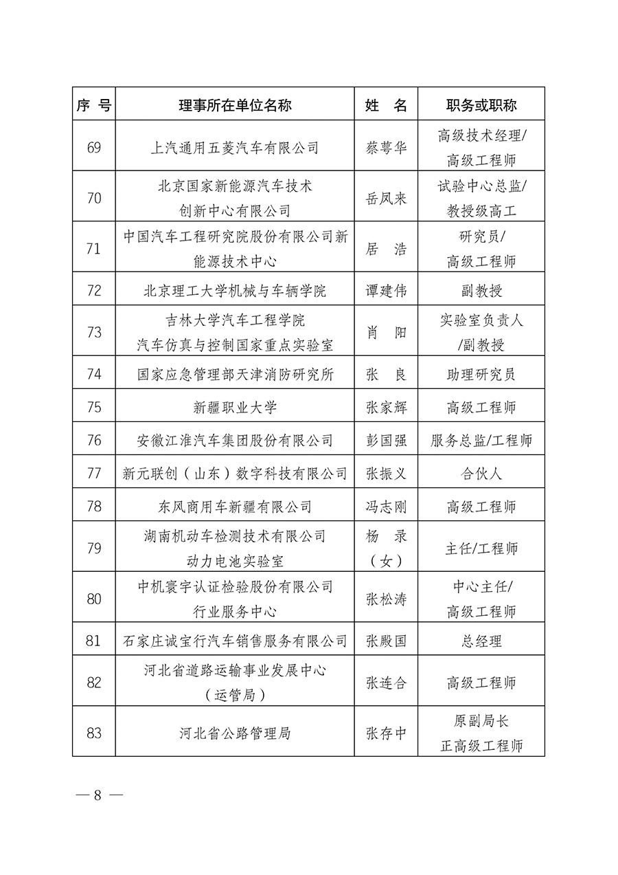 中國(guó)質(zhì)量檢驗(yàn)協(xié)會(huì)關(guān)于汽車(chē)分會(huì)成立大會(huì)暨第一次會(huì)員代表大會(huì)和第一屆理事會(huì)相關(guān)表決結(jié)果的公告(中檢辦發(fā)〔2023〕93號(hào))