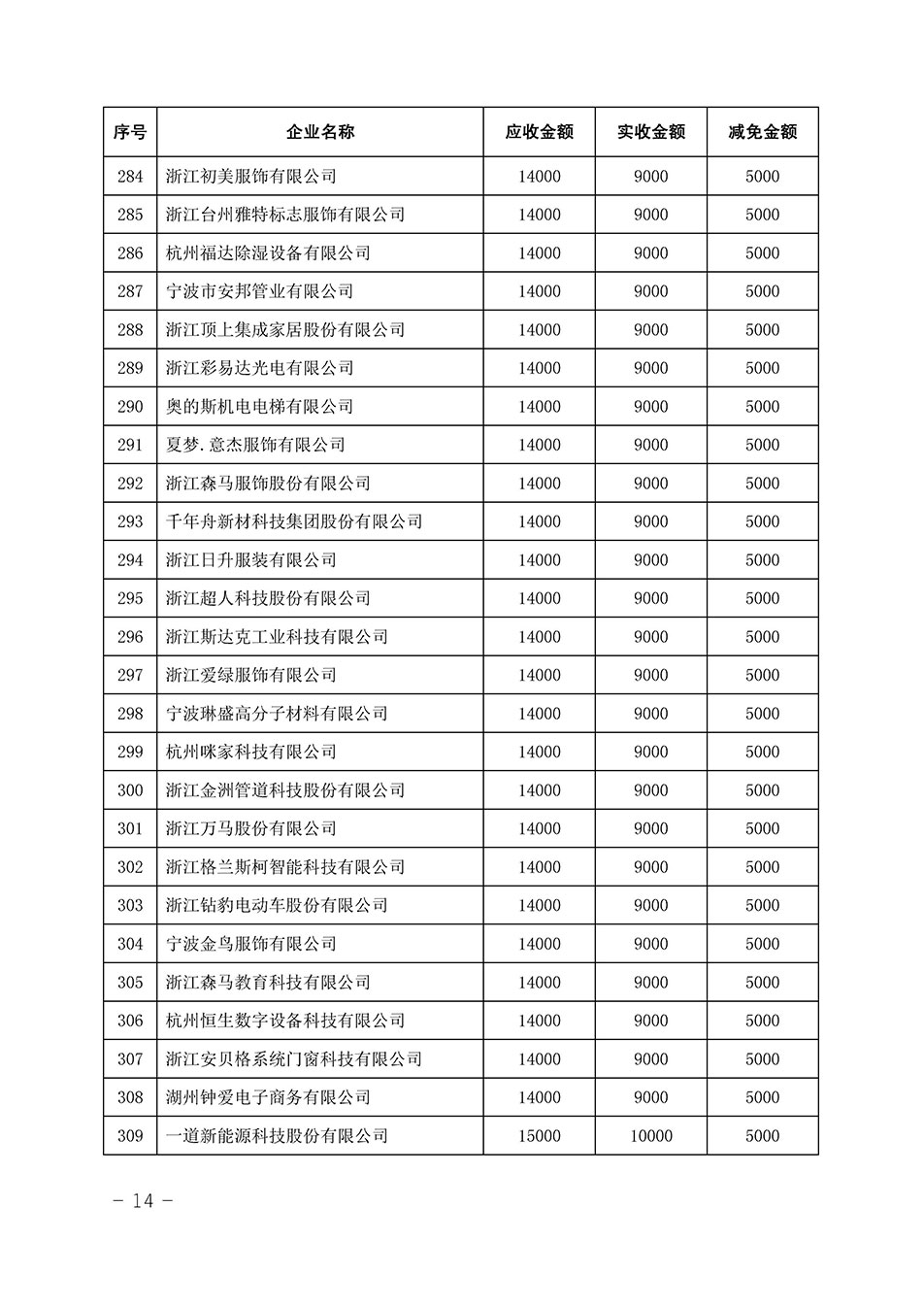 中國質(zhì)量檢驗協(xié)會關(guān)于發(fā)布《2023年全國“質(zhì)量月”活動減免部分企業(yè)服務(wù)費用明細列表》的公告
