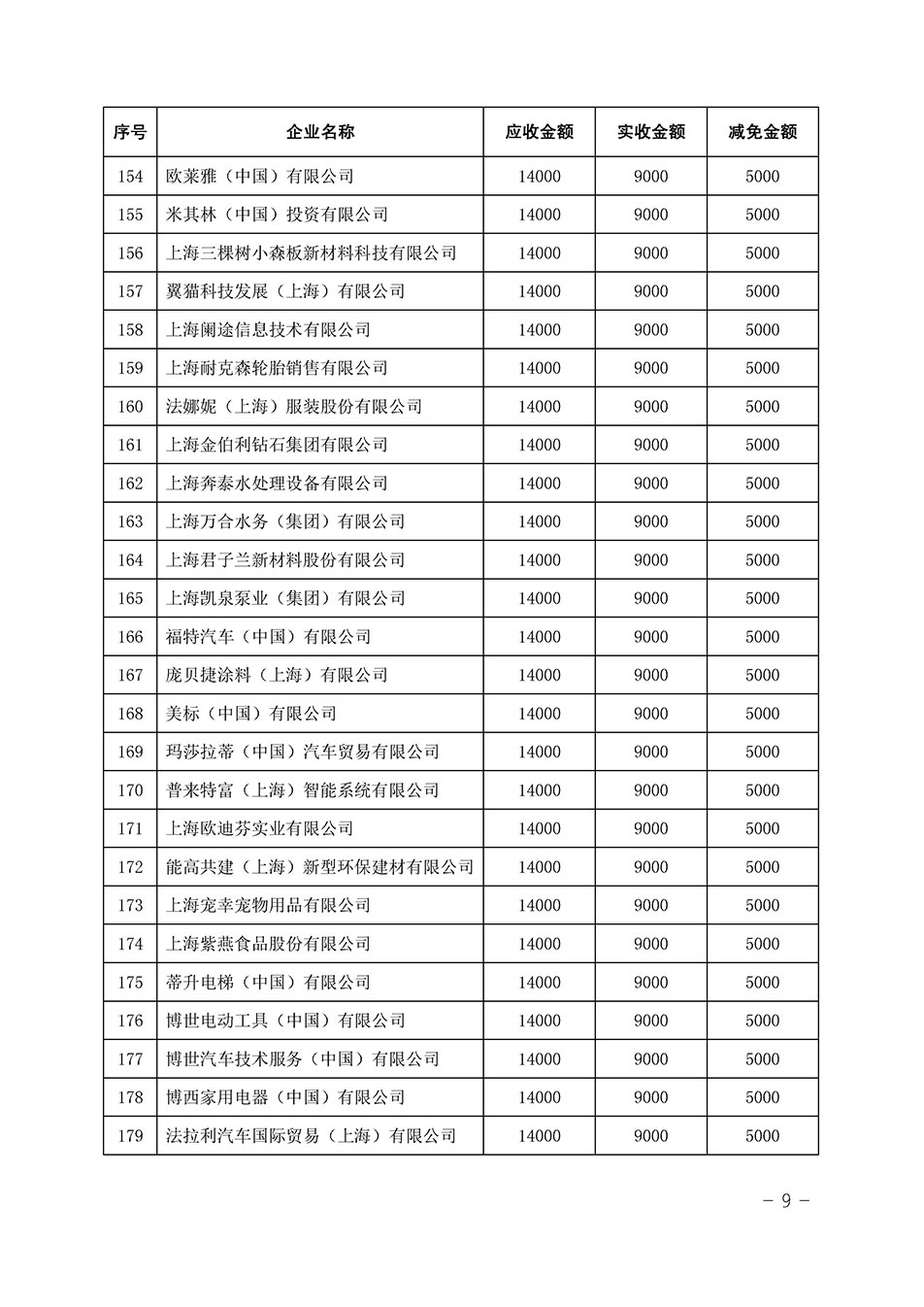 中國質(zhì)量檢驗協(xié)會關(guān)于發(fā)布《2023年全國“質(zhì)量月”活動減免部分企業(yè)服務(wù)費用明細列表》的公告