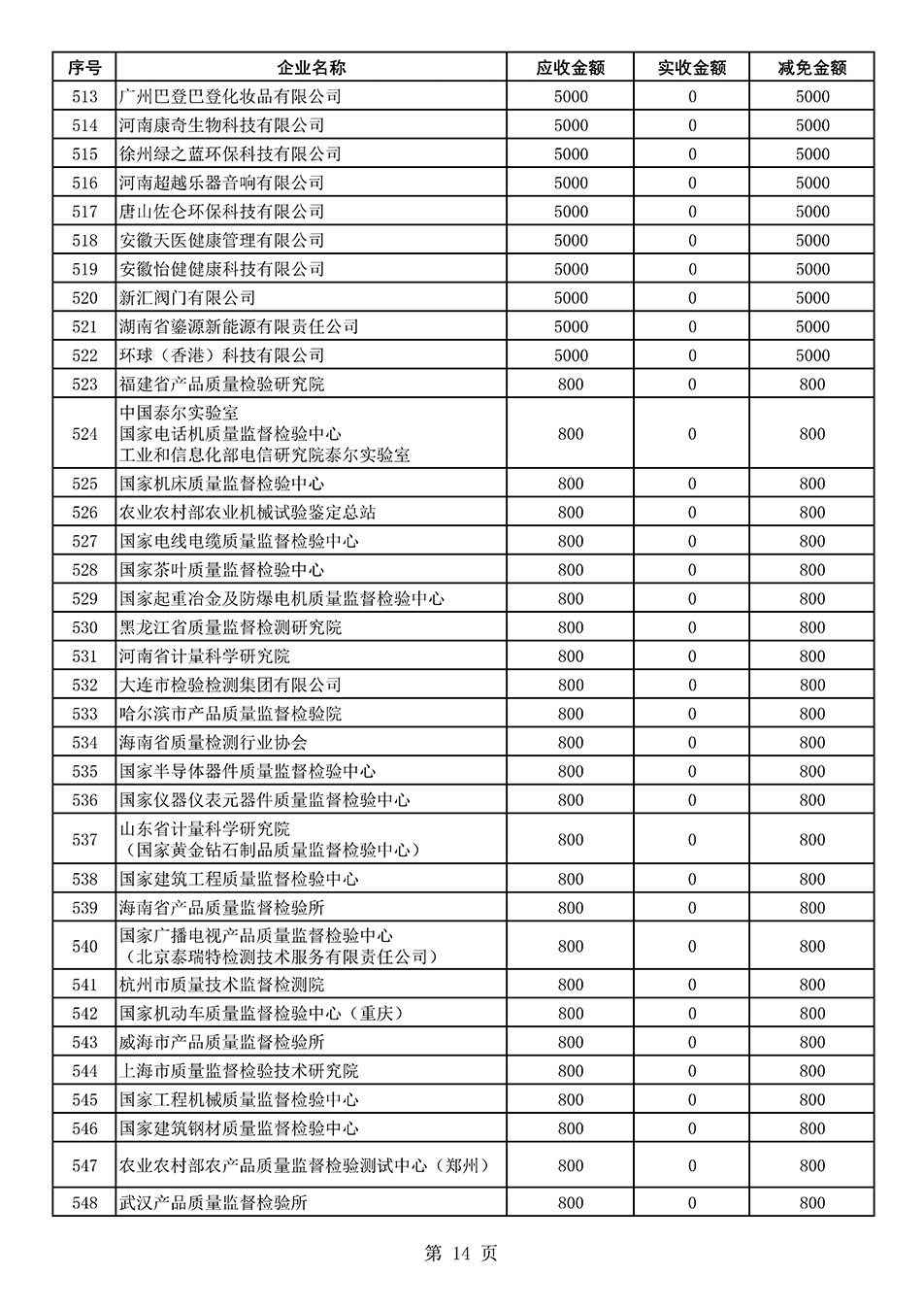 中國質(zhì)量檢驗(yàn)協(xié)會關(guān)于發(fā)布2021年度部分會員會費(fèi)減免情況的公告