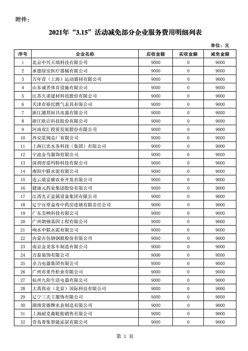中國質(zhì)量檢驗(yàn)協(xié)會(huì)關(guān)于發(fā)布《2021年“3.15”活動(dòng)減免部分企業(yè)服務(wù)費(fèi)用明細(xì)列表》的公告